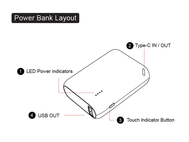 Tech Energi® TE100 PD QC 3.0 10000mAh Power Bank